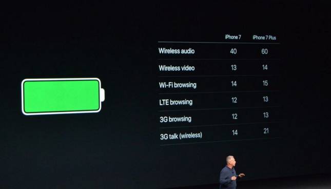 iphone7过时了吗,iphone7现在性能过时了吗