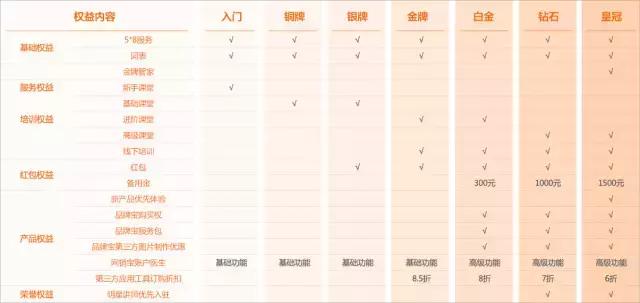 网销护肤品工作内幕,网销套路曝光