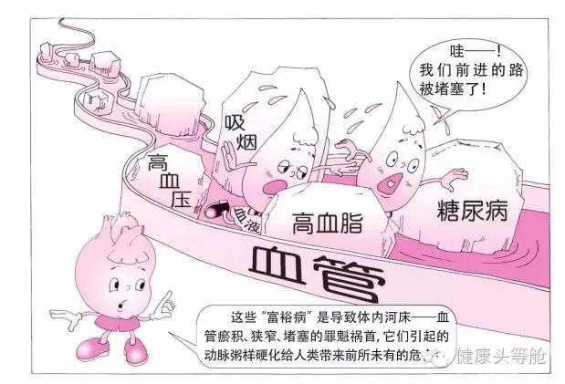 生鲜蔬果汁健康小百科之动脉硬化