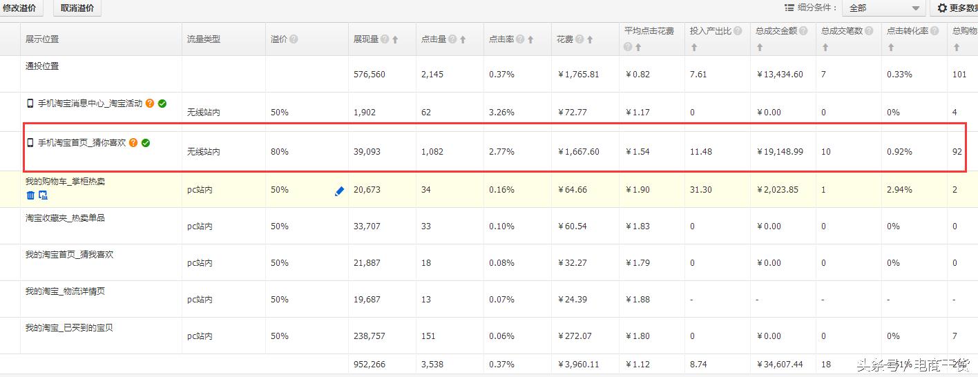 快速推广跟定向推广哪一个更好,定向推广跟快速推广一样吗