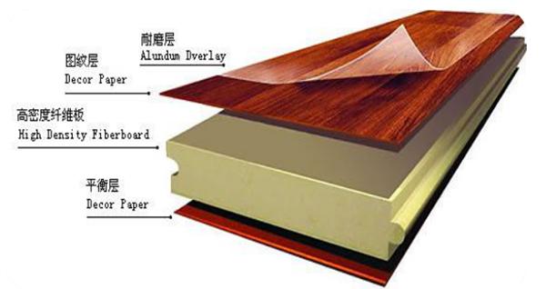 为什么圣象地板910便宜,为什么圣象地板有缝