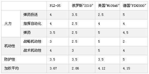 现代中国国之重器图片,现代战舰国之重器