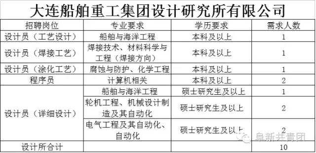 辽宁体育局事业单位招聘,辽宁事业单位招聘岗位表下载