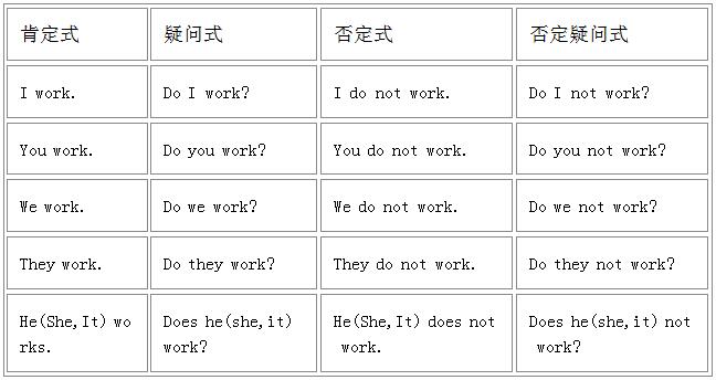 英语单词语法基础知识大全,英语词汇和语法结构题目