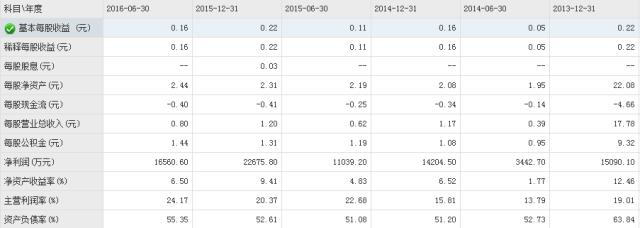 最近比较强势的环保类上市公司,新上市的环保公司有哪些