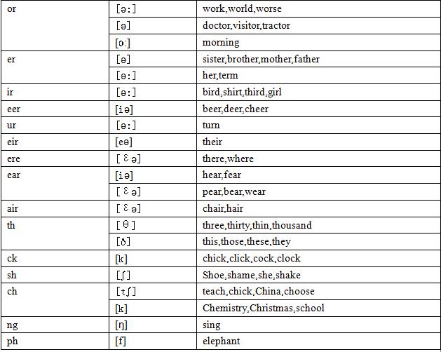英语单词语法基础知识大全,英语词汇和语法结构题目