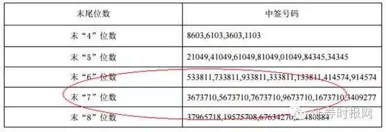 打新赚钱方法和技巧,15万市值打新中签率高吗