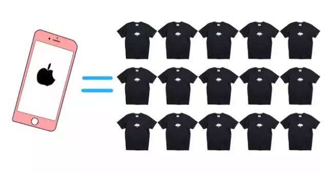 一台iPhone7可以看4次Bigbang，买10双Vans