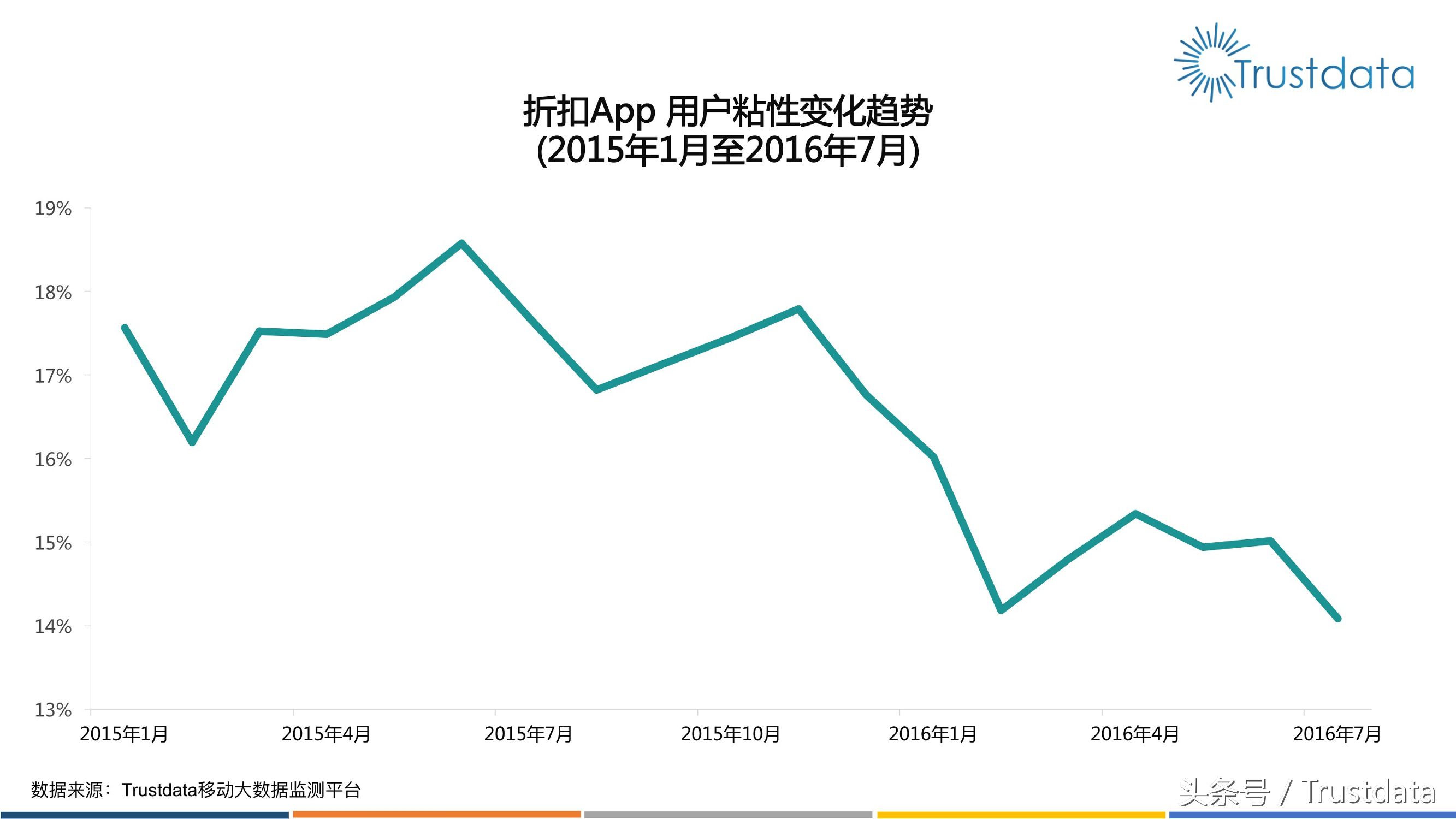 上半年电商发展趋势,电商上半年促销