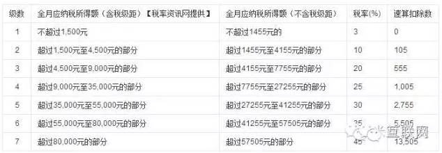 挂新三板的辛酸泪：这怎么变成了火炕？