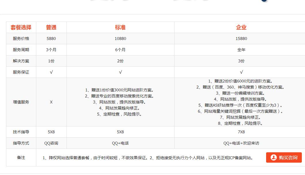 seo研究中心优秀学员,seo运营研究中心