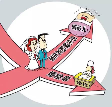 婚前医学检查主要针对哪些疾病,婚前医学检查的内容是指什么