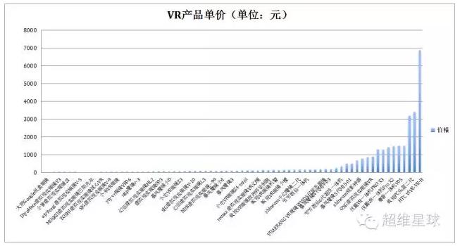 国内vr眼镜市场占有率,国内vr设备出货量