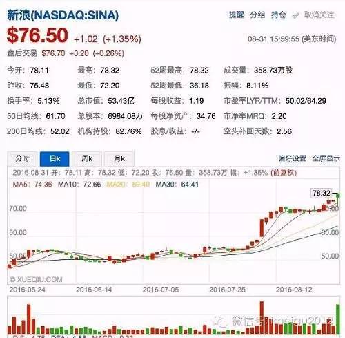 新浪曹国伟,新浪集团曹国伟