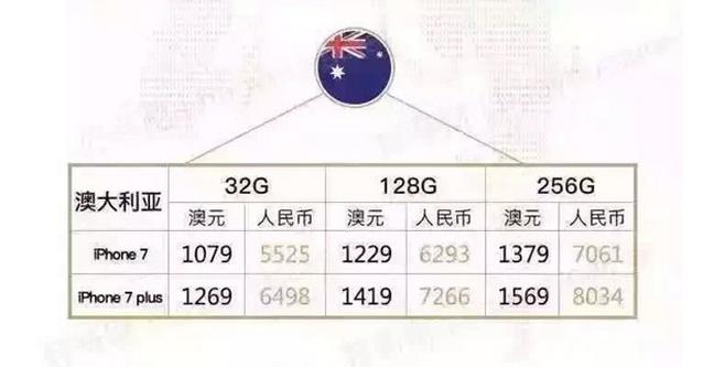 哪里买苹果7最便宜,iphone7现在值得入手吗