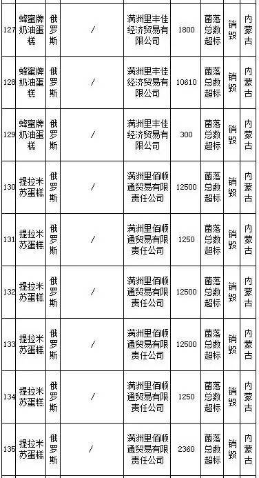 花王、SKINFOOD等259批进口食品、化妆品不合格,你还海淘么?