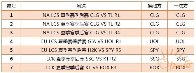 当换线成为一种真正的策略——新版本换线研究