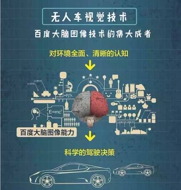 百度大脑新品体验,百度大脑