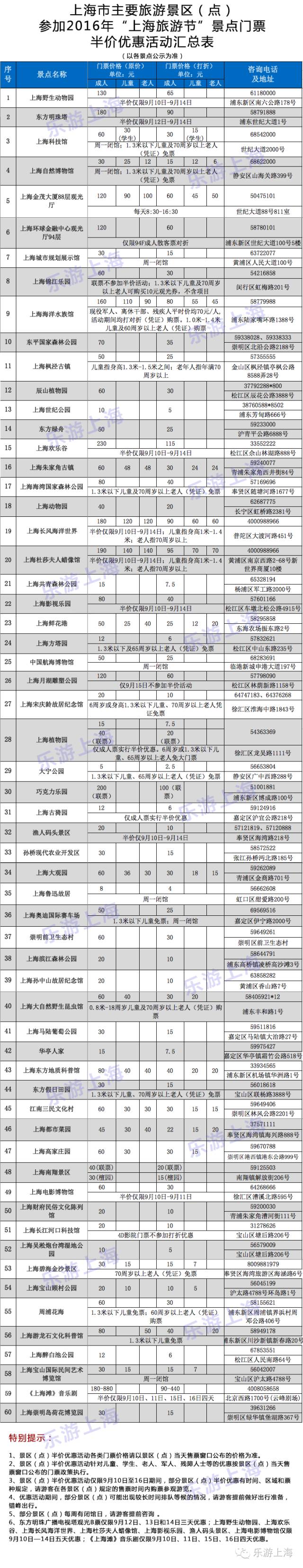 浦东的旅游攻略有哪些,浦东一日游免费景点有哪些
