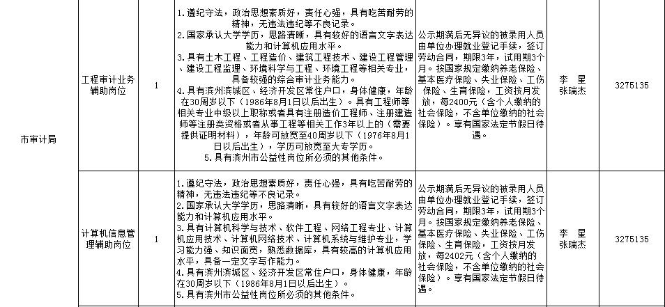 找工作的看过来公开招聘,找工作的看过来高薪招聘行政