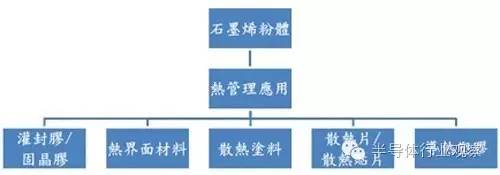 石墨烯能给电子元器件导热吗,石墨烯高温发热芯片
