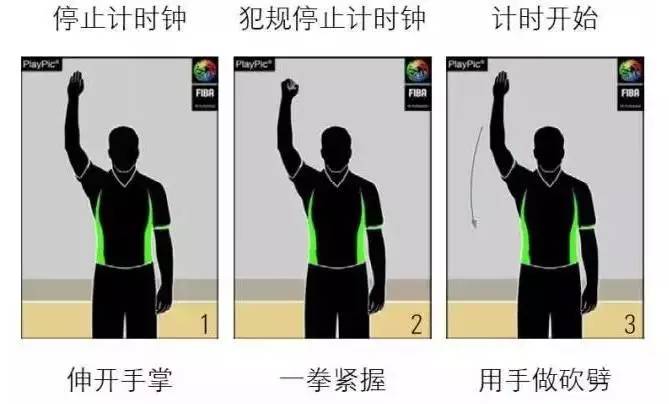 裁判术语和手势,裁判知识所有内容