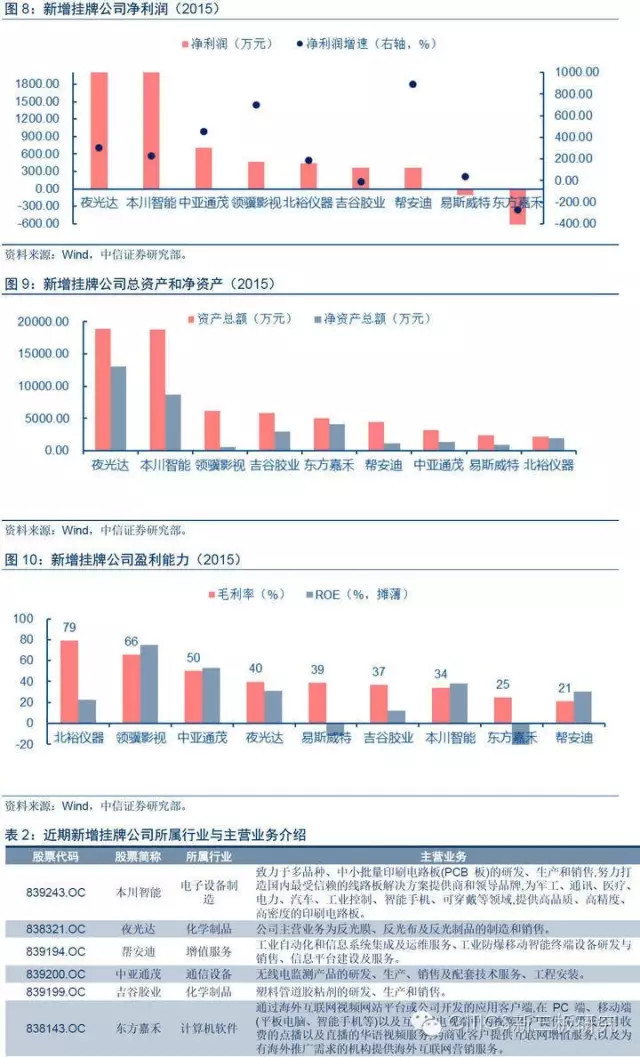 中信证券最新重磅消息解读,中信证券利好消息