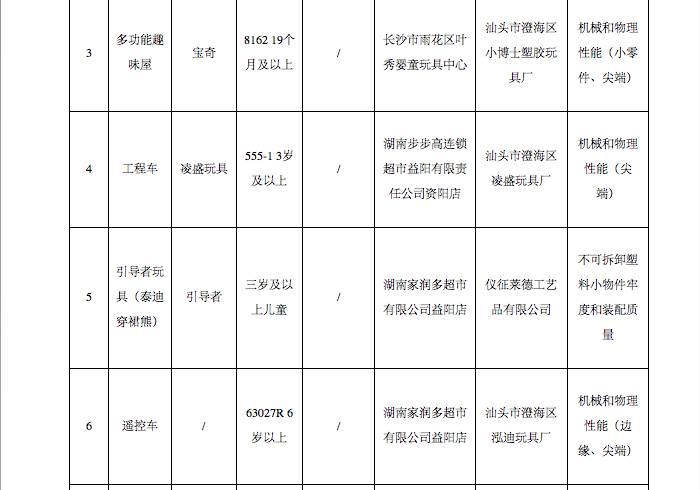 紧急扩散有效线索,紧急扩散的东西有哪些