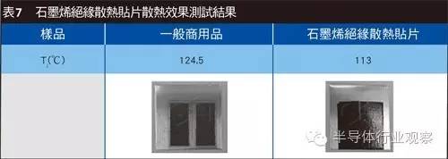 石墨烯能给电子元器件导热吗,石墨烯高温发热芯片