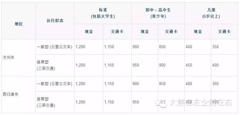 济州岛公交出行安排,济州岛怎么看公交车信息