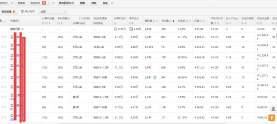 直通车ppc最低能降到多少,ppc如何降低