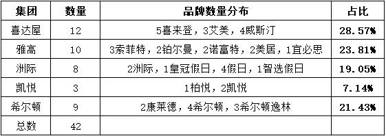 万达酒店2021开业,万达酒店开工