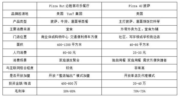 pizza4u东坝店,pizza4u披萨好吃吗