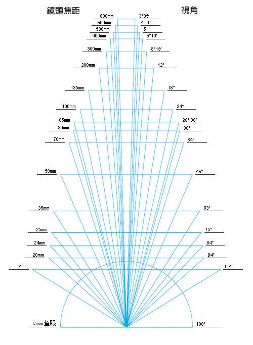 googleearth卫星拍摄,googleearth