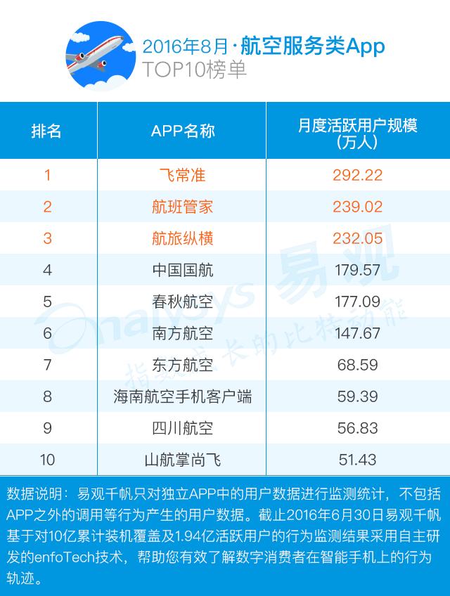 国庆出行软件,国庆自驾游用什么软件好