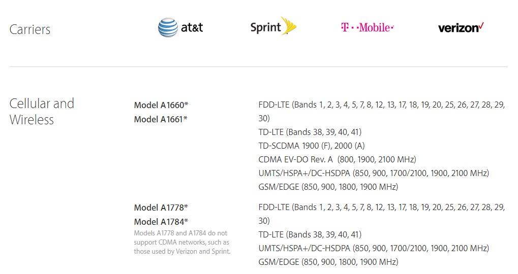 不想买国行苹果手机买哪款的好点,iphone7现在入手值得吗