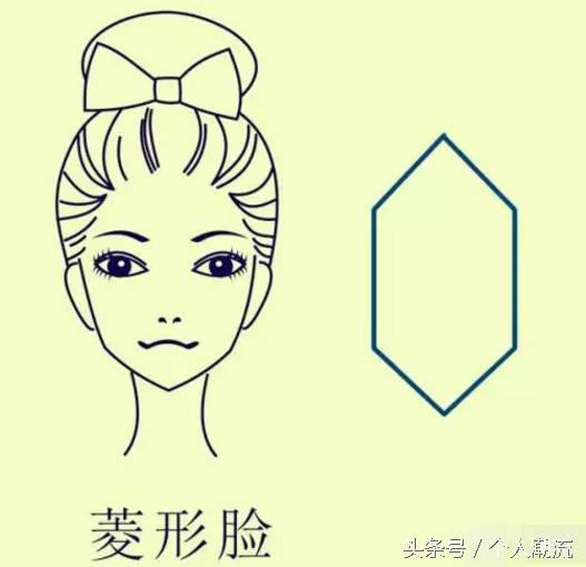 一分钟告诉你什么样的脸型,优雅少女脸属于哪一种脸型