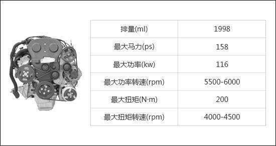 国产发动机故障率排行,发动机故障率低的车排行榜