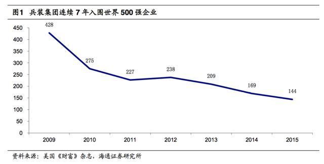 中国军工探秘,安徽军工集团中国兵器装备集团