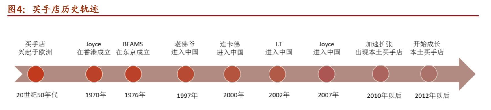 国际时尚买手是学什么,全球顶尖时尚买手
