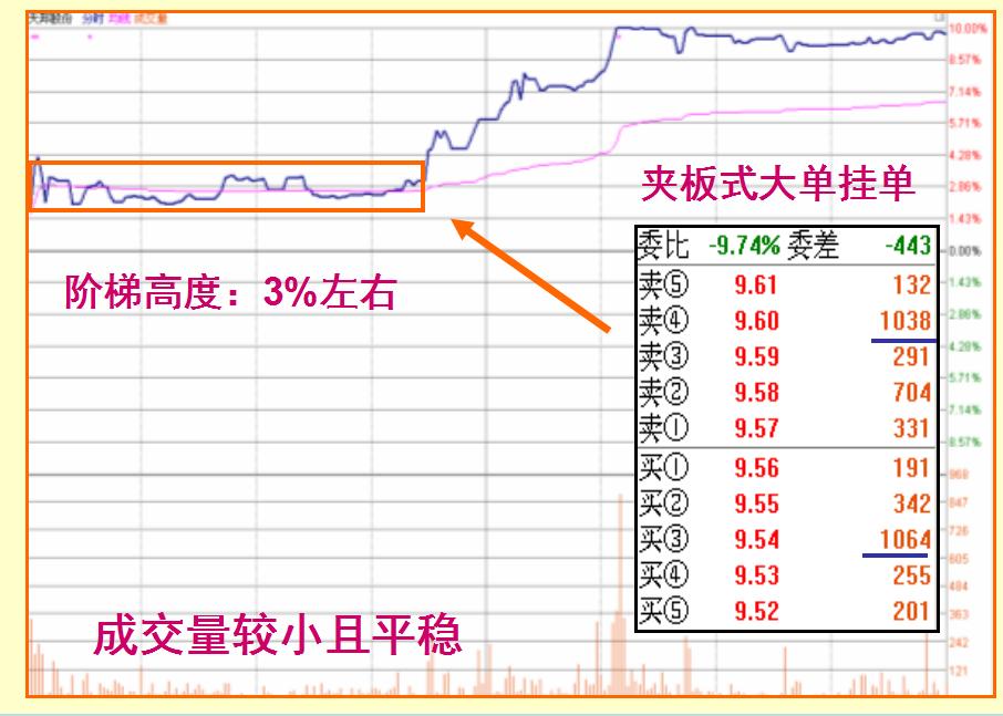 涨停板如何买入必学的七大技巧,短线涨停板的十大战法
