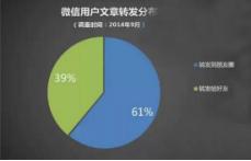 拿什么拯救你，我们的“公众大号”！