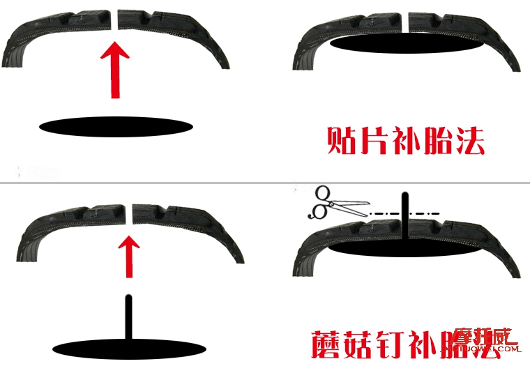 v课怎么做,摩托车轮胎的正确补法