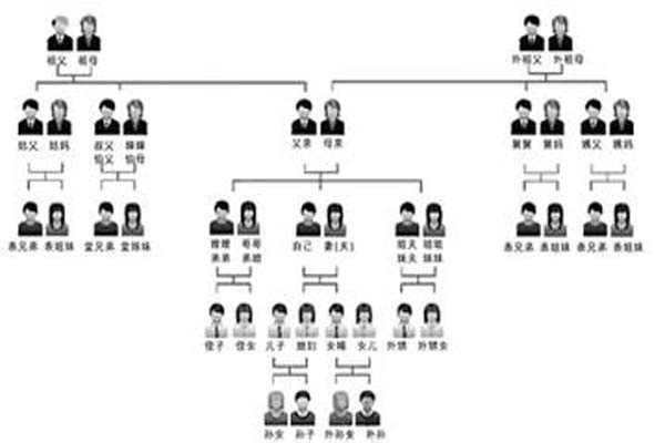 贵州人怎么称呼爸爸,贵阳人怎么称呼爷爷的上一辈