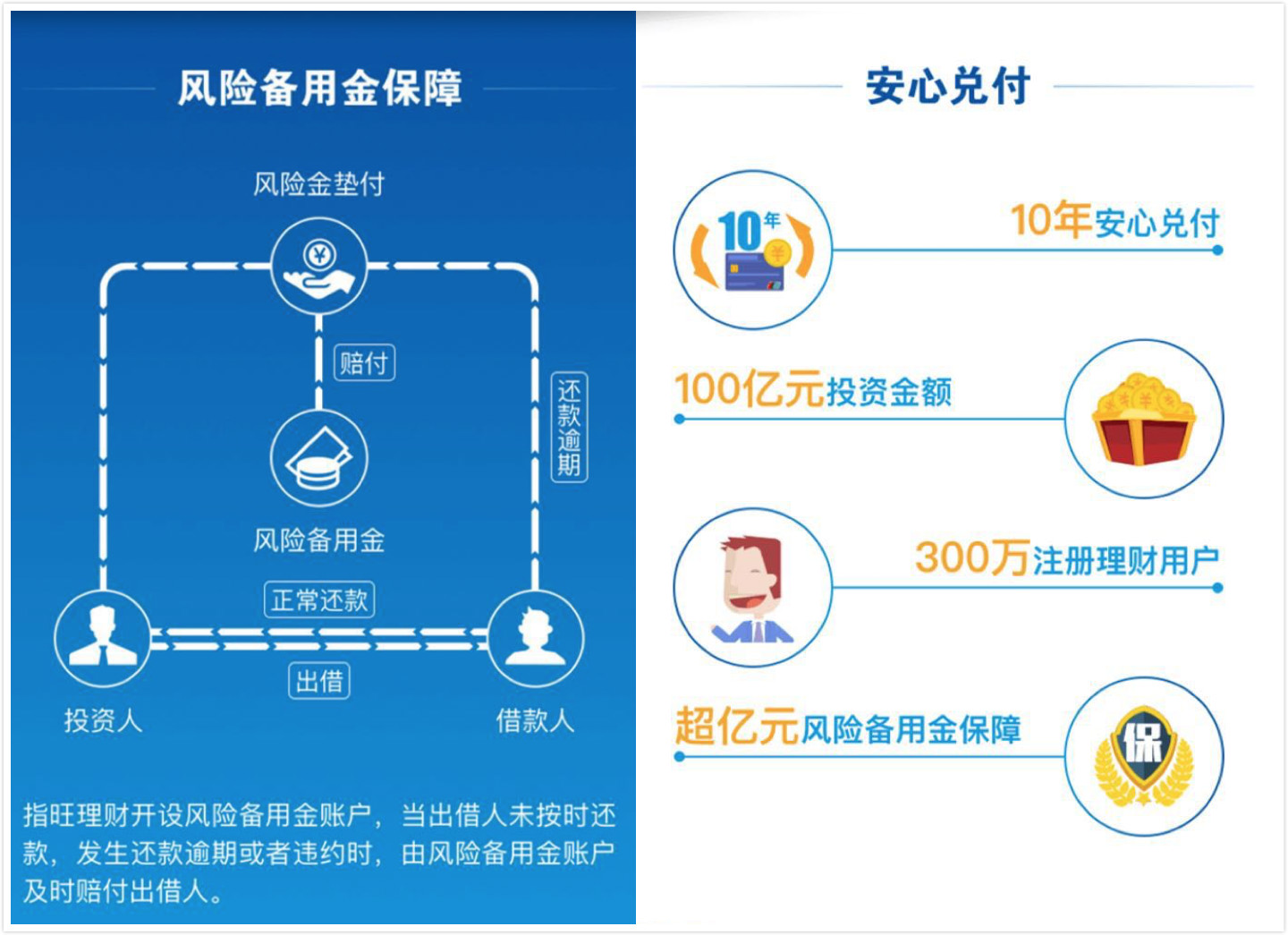 投资它，到底是聪明太太还是傻太太？