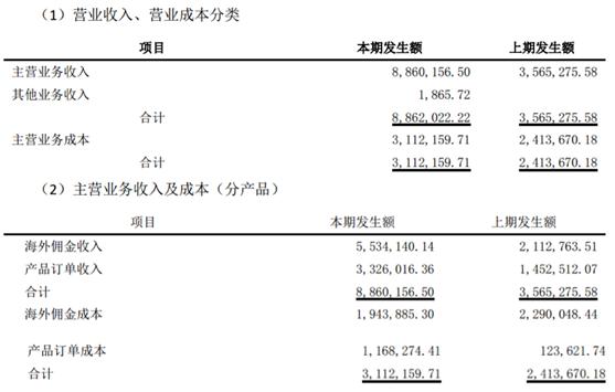 口碑较好的留学申请条件,现在还有免费留学政策