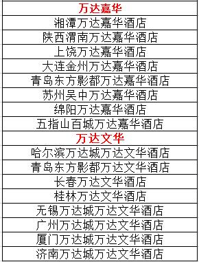 万达酒店2021开业,万达酒店开工