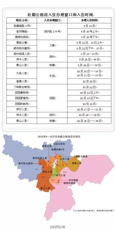 杭州单人公租房,杭州二室公租房