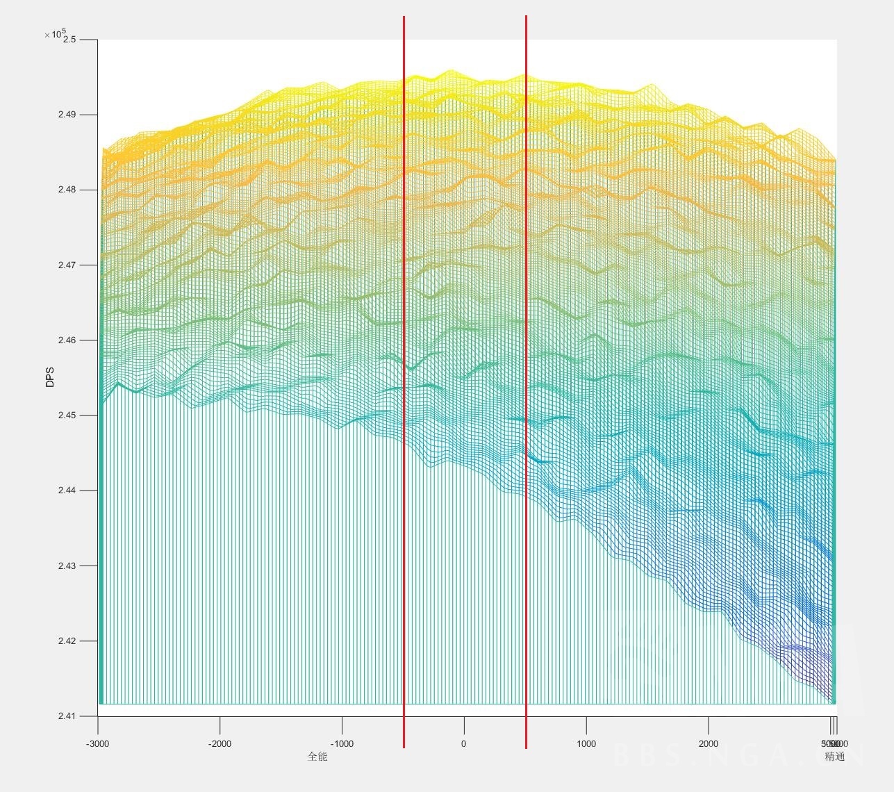 魔兽世界恶魔猎手浩劫天赋图,恶魔猎手pve浩劫天赋