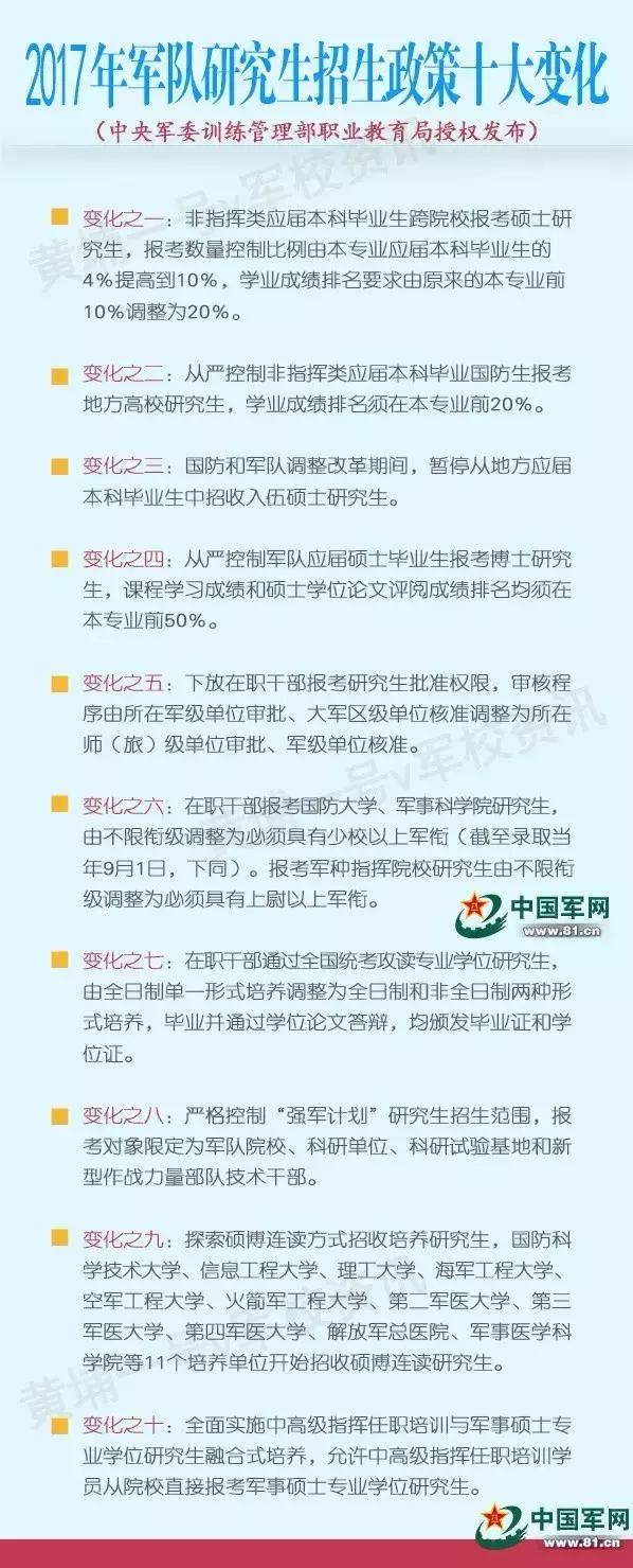 想了解中国*队军**未来发展方向？看这个！